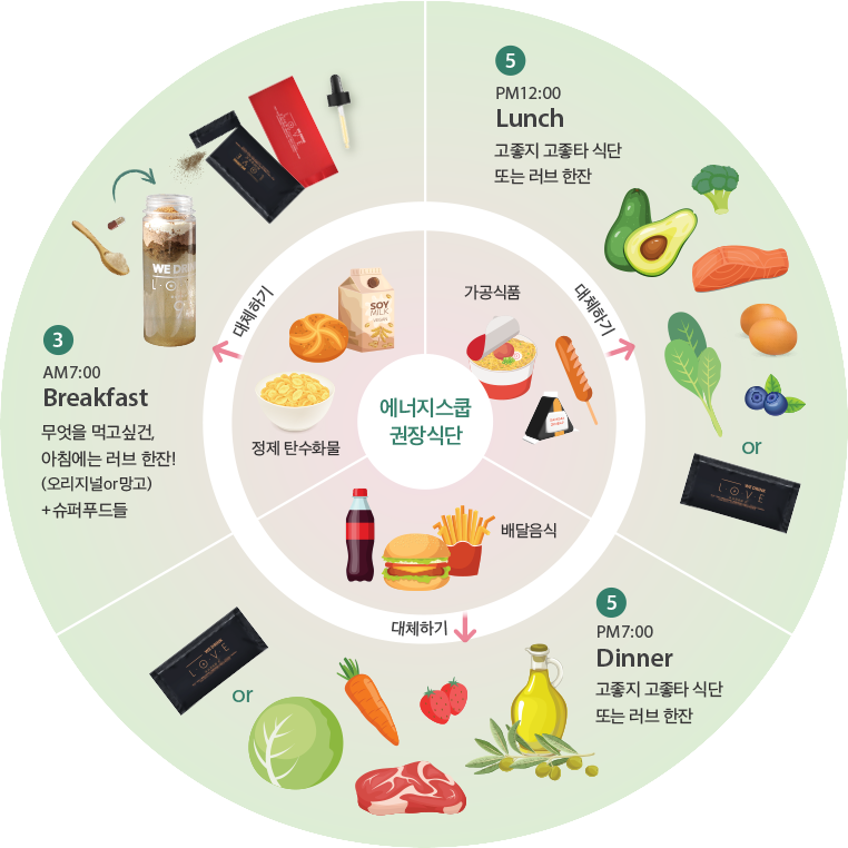 Routine table